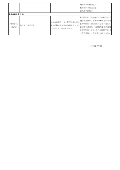 19乡镇卫生院安全生产分类分级评定办法带考核标准