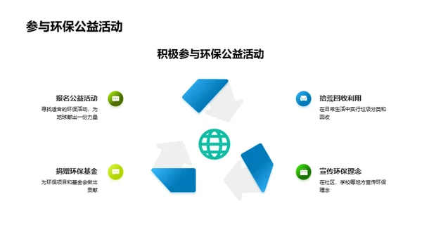 3D风其他行业营销策划PPT模板