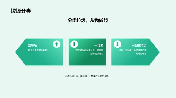 绿色生活，从我做起