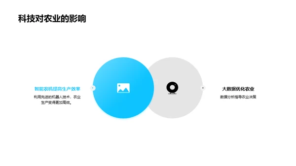 科技驱动农业革新