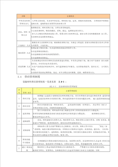 材料设备供应方案及管理措施