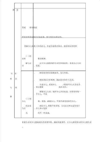 学前教育专业标准