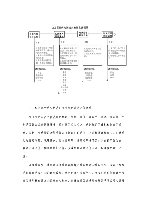 基于深度学习的幼儿园项目探究活动研究