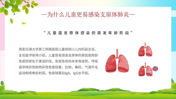 简约清新为健康护航预防支原体肺炎支原体肺炎学习活动PPT模板
