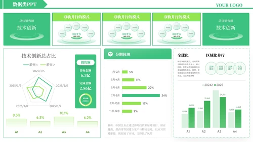 绿色简约风数据逻辑PPT版式合集