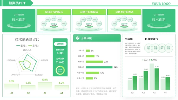 绿色简约风数据逻辑PPT版式合集