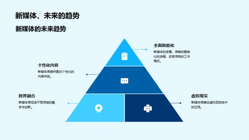 新媒体 掌控未来