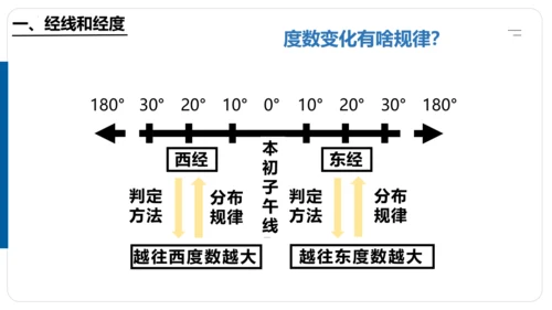 1.1 地球与地球仪（第2课时课件30张）-七年级地理上学期人教版（2024）