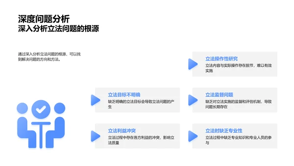 立法问题答辩报告PPT模板