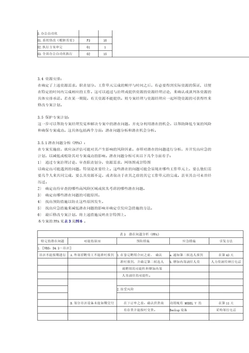 某公司专案管理案例究