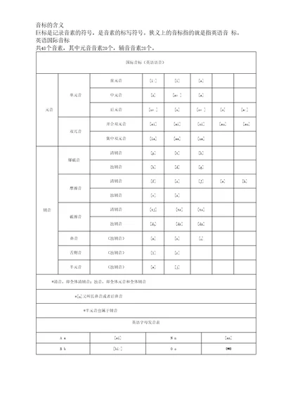 英语国际音标教学表格精讲版