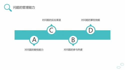 问题能力与解决技巧通用PPT课件模板