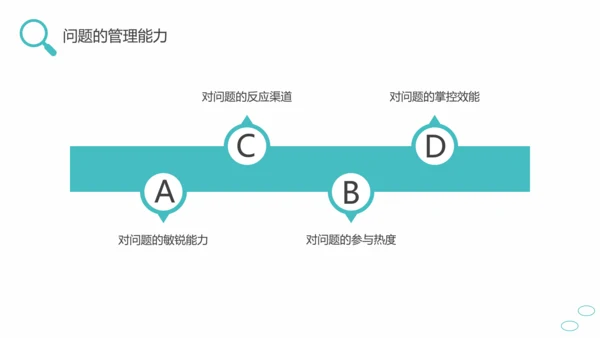 问题能力与解决技巧通用PPT课件模板