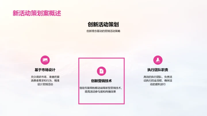 企业营销策划报告PPT模板