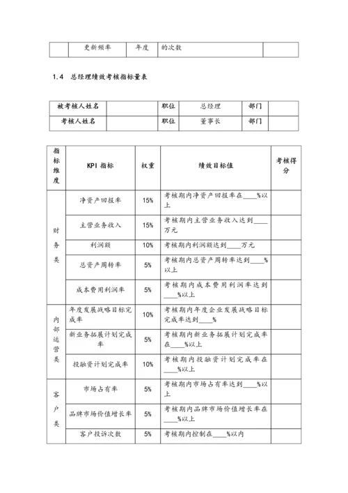 09-高管绩效考核全案.docx