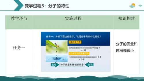 3。1.分子和原子第1课时说课课件(共19张PPT)-2023-2024学年九年级化学人教版上册