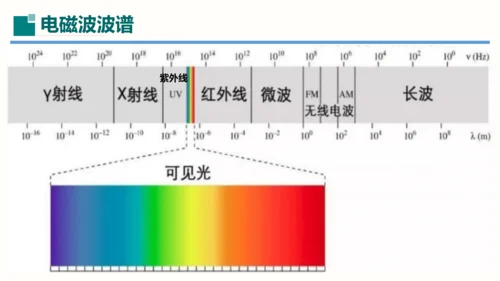 第21章课件 信息的传递（课件）(共35张PPT) -2023-2024学年九年级物理全一册同步精品