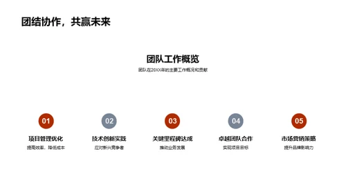 探索新能源汽车的未来