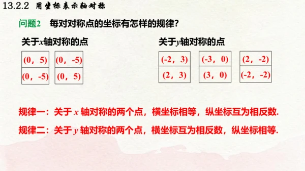 人教版数学八年级上册13.2.2  用坐标表示轴对称课件（共21张PPT）