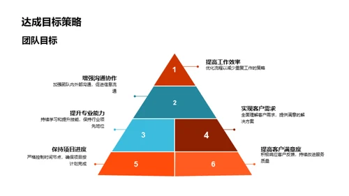 部门运营复盘与展望