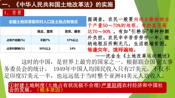 第3课 土地改革 课件