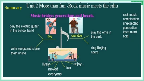 Unit 2 More than fun! Understanding Ideas阅读教学课件【新外