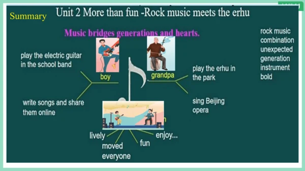 Unit 2 More than fun! Understanding Ideas阅读教学课件【新外