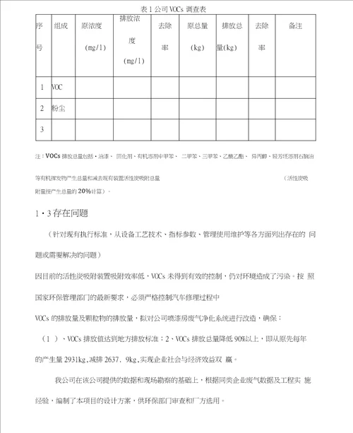 VOCs治理方案设计实用模板