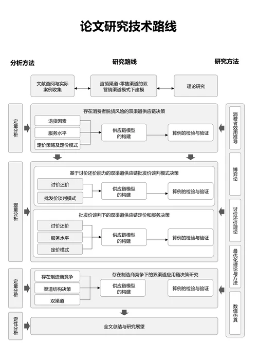 灰色简约论文研究技术路线流程图