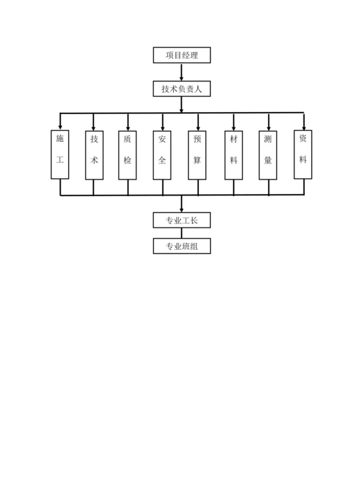 施工项目部组织机构体系框图.docx