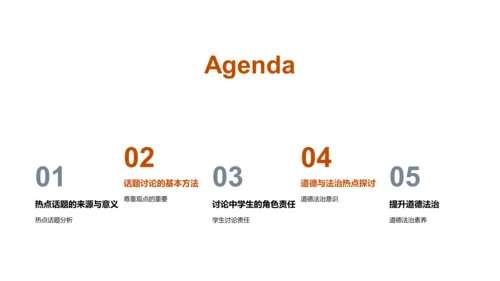 热点讨论提升素养PPT模板