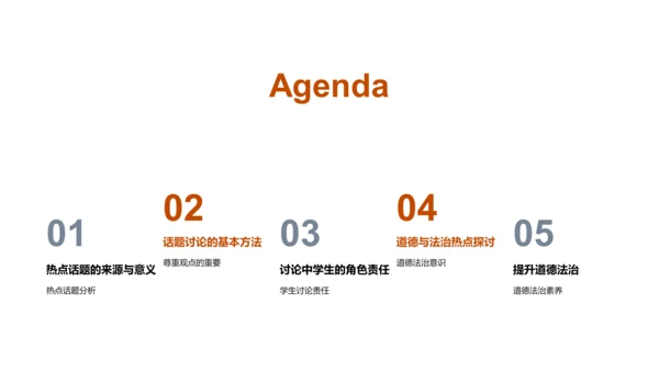 热点讨论提升素养PPT模板