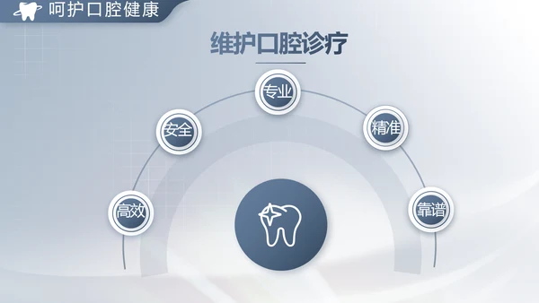 医疗牙科商业计划书务动态PPT模板