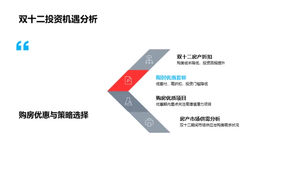 购房投资全方位解析