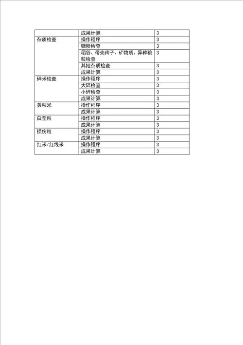 植物检验检疫岗位技能比赛实施方案研讨