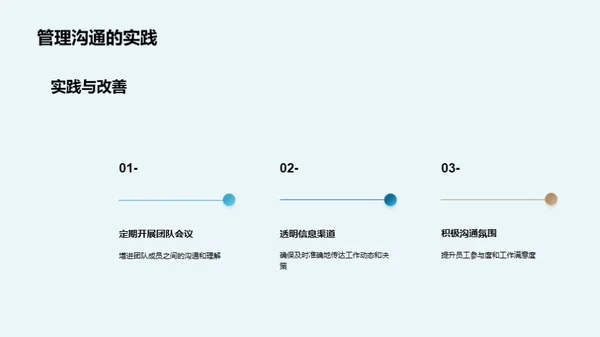 掌控团队：精准沟通的艺术