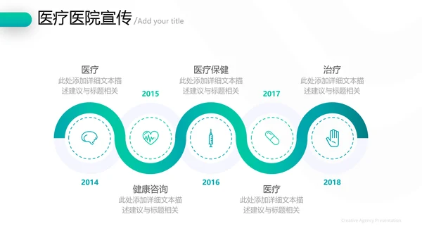 精美欧美风医学医疗报告医院宣传PPT模板
