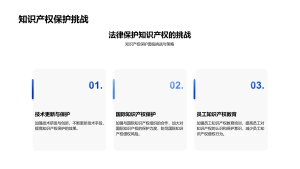 年度法律合规报告PPT模板