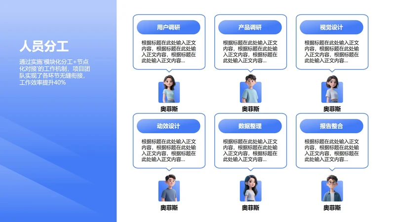 人员分工-蓝色简约风项目汇报关系页PPT单页