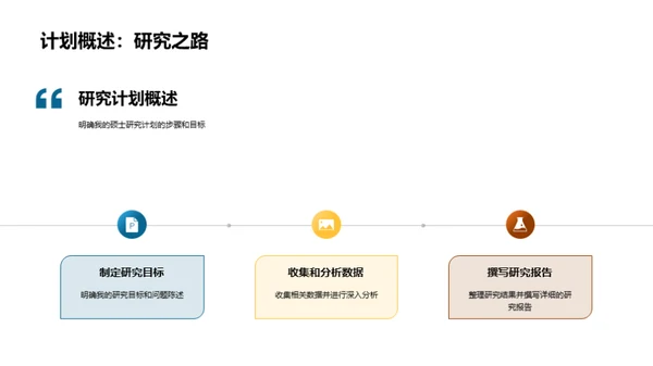 硕士之路：规划与展望