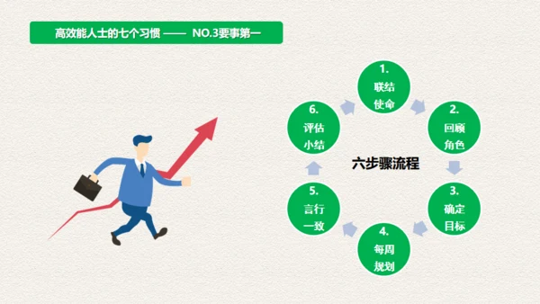 高效人士7个习惯，好习惯通用PPT模板