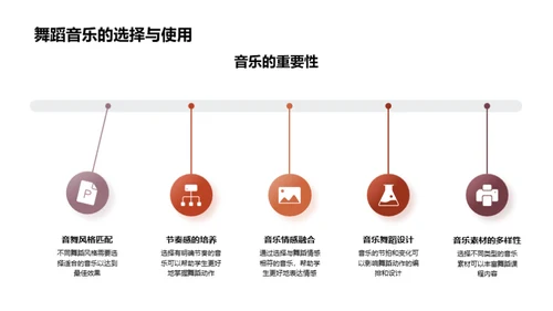 创新舞蹈教学设计