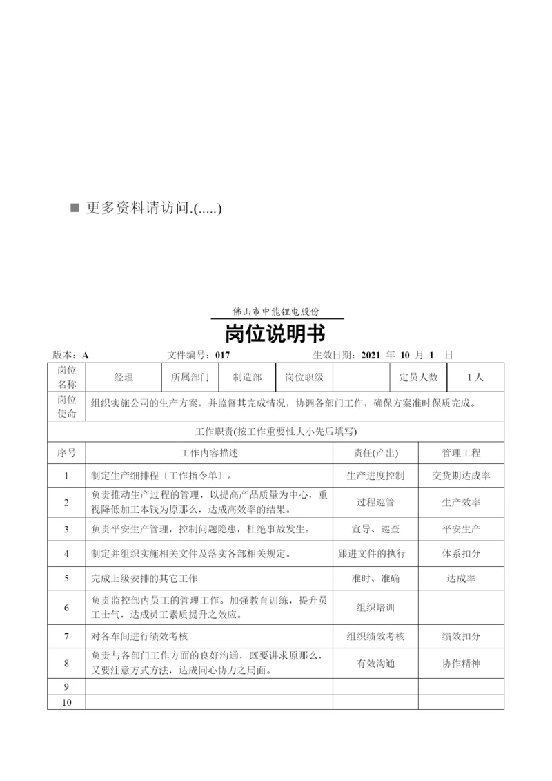 中能锂电公司各岗位职责说明书.docx