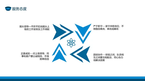 保安公司服务礼仪处事原则培训动态PPT