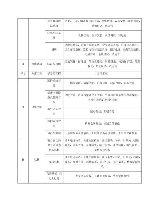 最新房建分部分项工程划分.docx