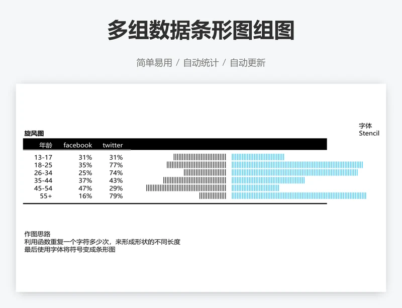 多组数据条形图组图