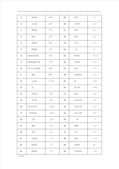 计算建筑面积规定