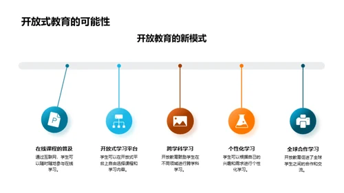 探究大学教育全貌