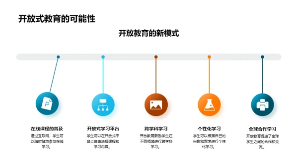 探究大学教育全貌