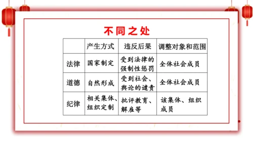 1.感受生活中的法律-六年级上册道德与法治高效课堂精品课件（统编版）